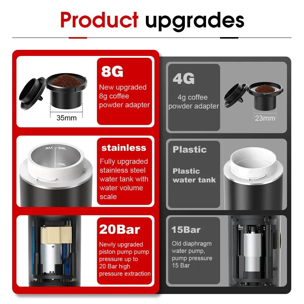 Máquina de café expresso portá - Pocket Coffee Maker avaliação e preço